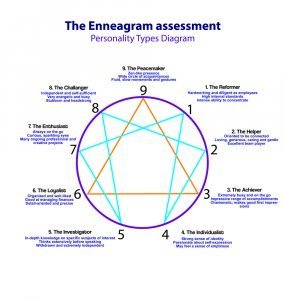 Enneagram 7w6 - What is Enneagram Type 7 wing 6?