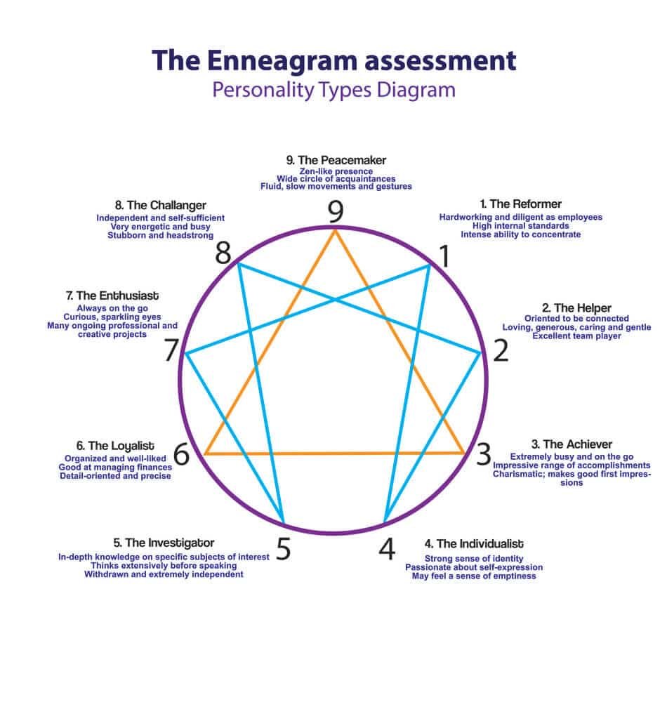 Enneagram 7w6 - What is Enneagram Type 7 wing 6?