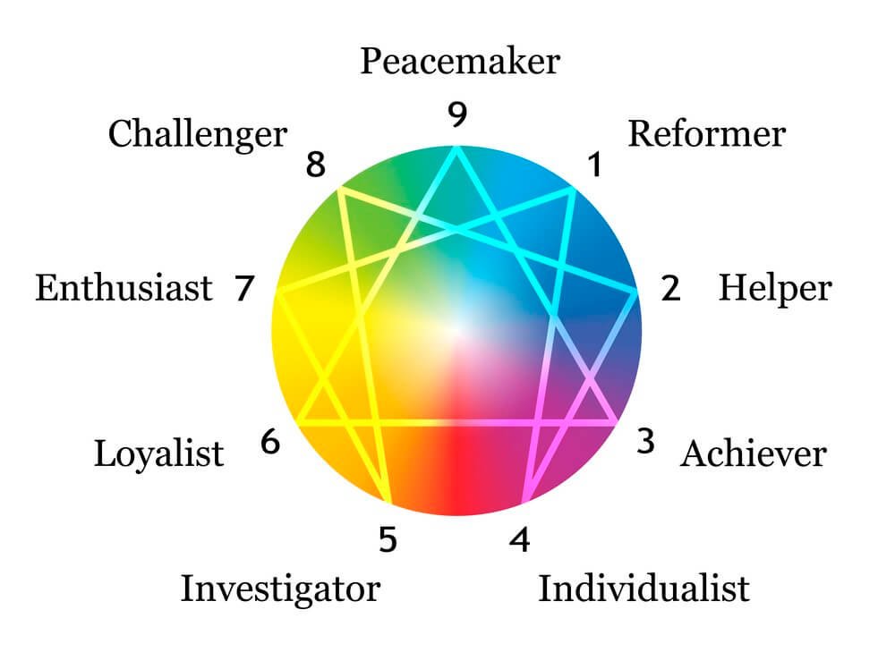 Enneagram Type Type 2w1