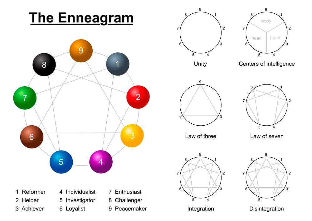 ayo istj 1w9s, count how many you relate to : r/Enneagram